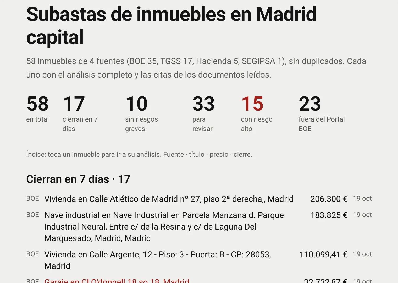 Cabecera del boletín de Madrid capital: 58 inmuebles de 4 fuentes, 17 cierran en 7 días, 15 con riesgo alto.